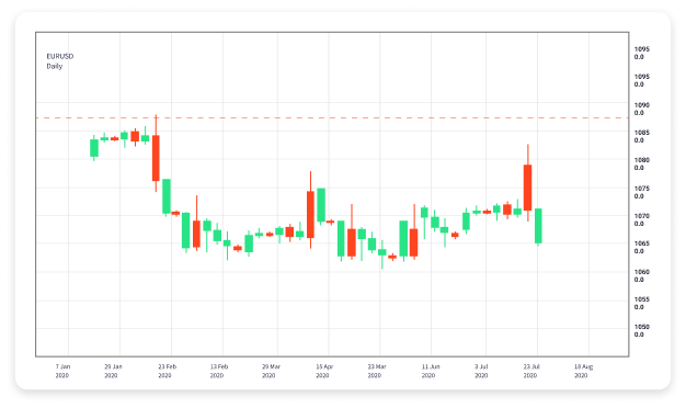 Understanding Forex Trading Sessions and Time Zones 1865314375 Understanding Forex Trading Sessions and Time Zones 1865314375