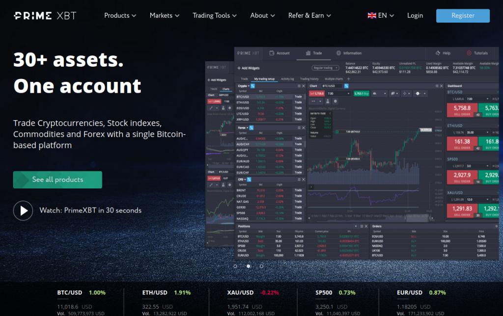 Unlocking the Future of Trading with PrimeXBT Your Gateway to Profitable Investments